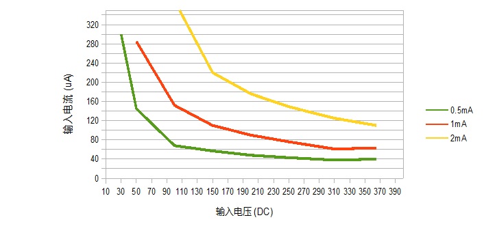 電源模塊